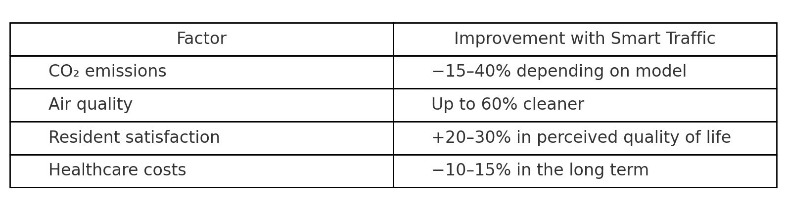 ai_traffic_analysis_table.jpg